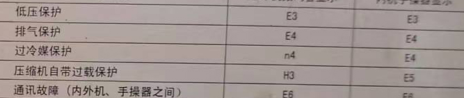 甘南空调电话在哪里找